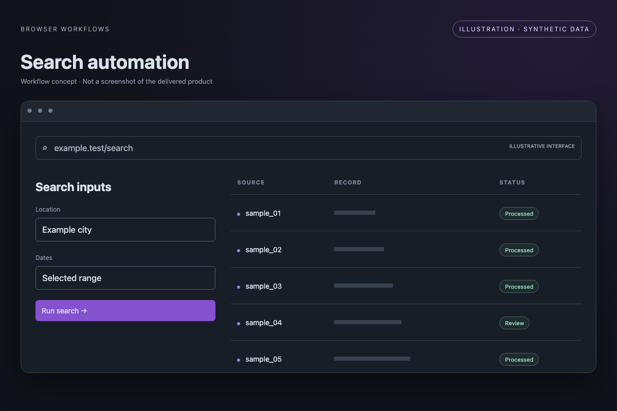 Illustration of search automation; synthetic example, not a delivered-product screenshot