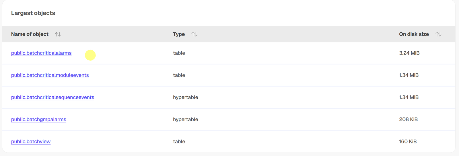 Original client-supplied PostgreSQL table overview used as project input; not an agent-result screenshot
