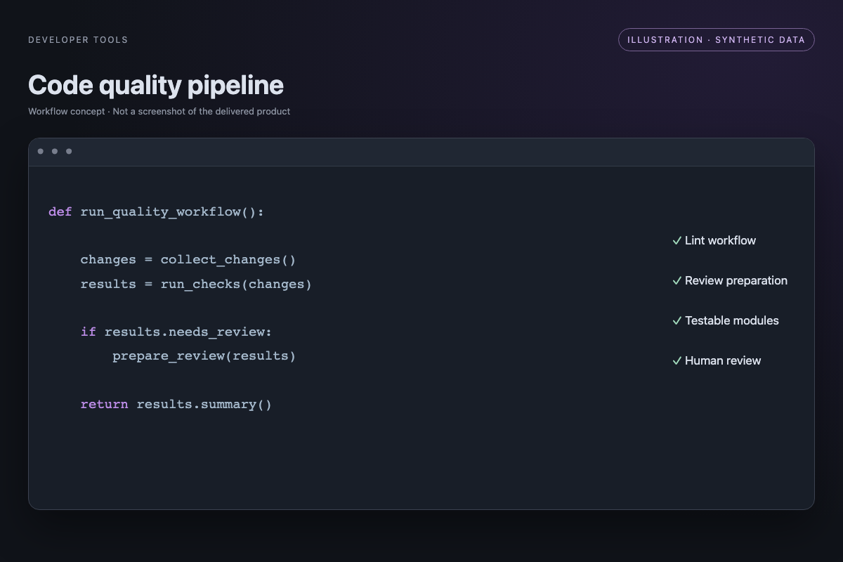 Illustration of code quality pipeline; synthetic example, not a delivered-product screenshot
