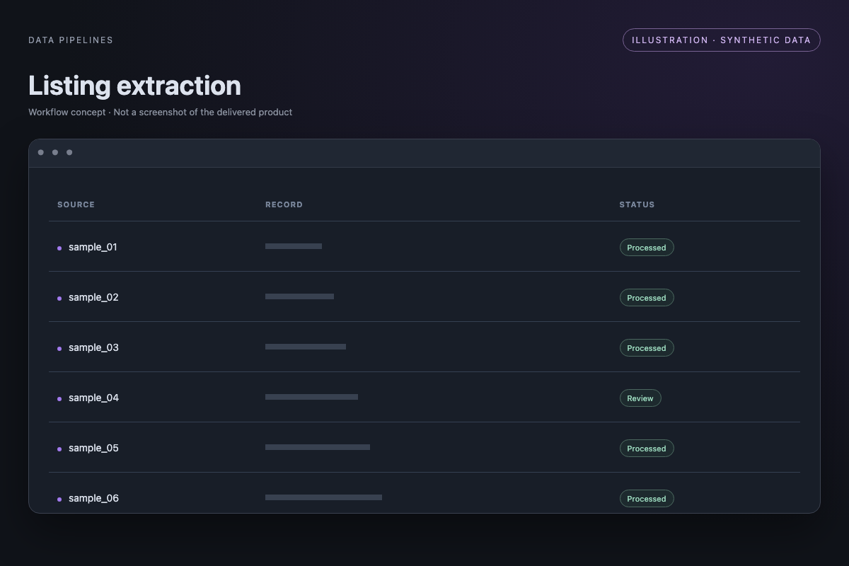 Illustration of listing extraction; synthetic example, not a delivered-product screenshot