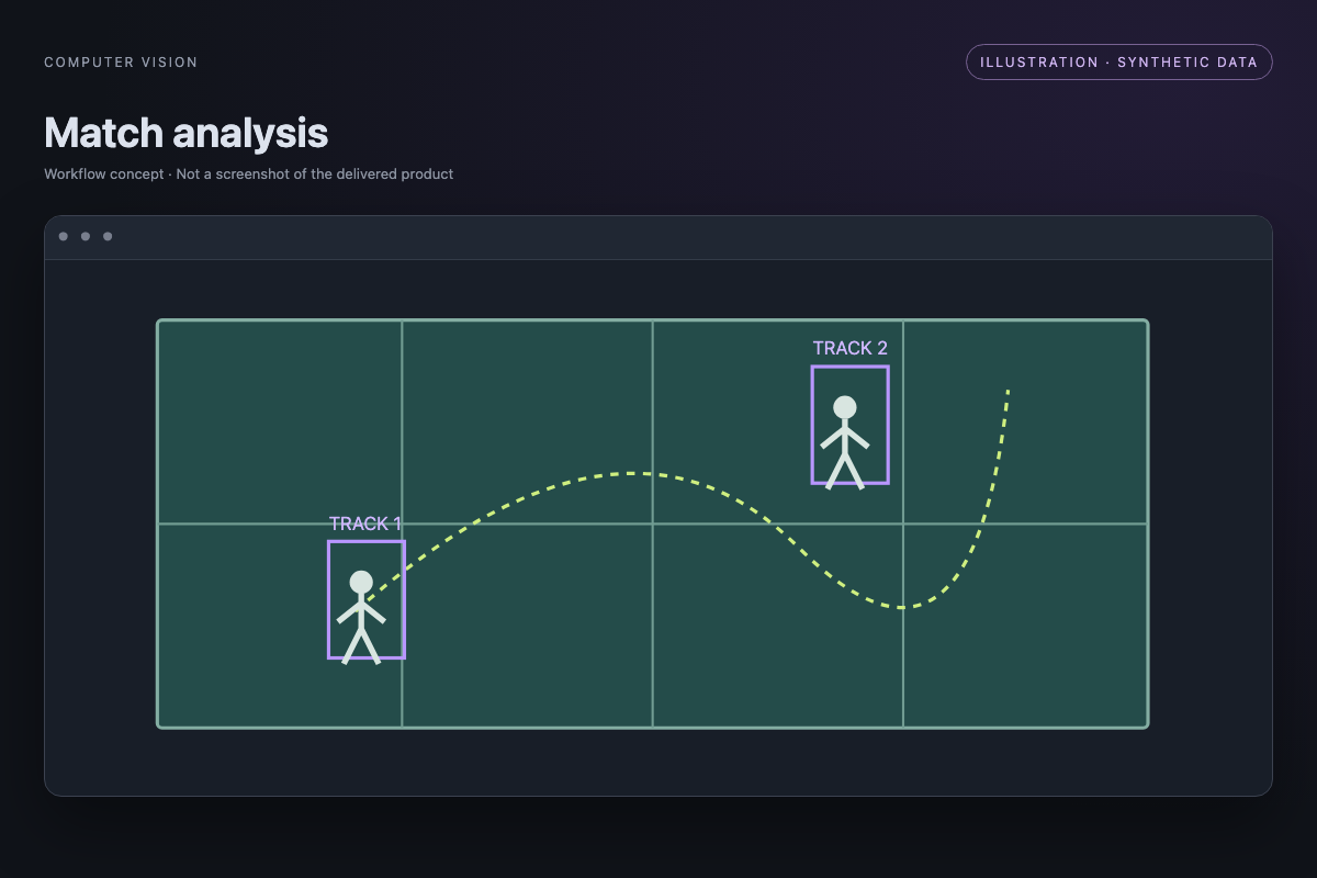 Illustration of match analysis; synthetic example, not a delivered-product screenshot